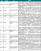 母基金完成投资